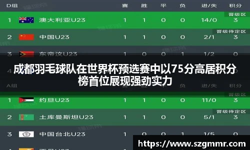 成都羽毛球队在世界杯预选赛中以75分高居积分榜首位展现强劲实力