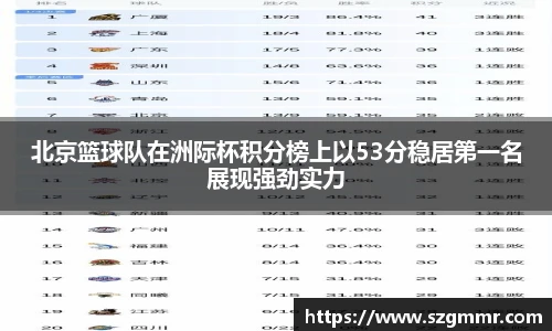 北京篮球队在洲际杯积分榜上以53分稳居第一名展现强劲实力